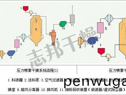 流程圖(tu)